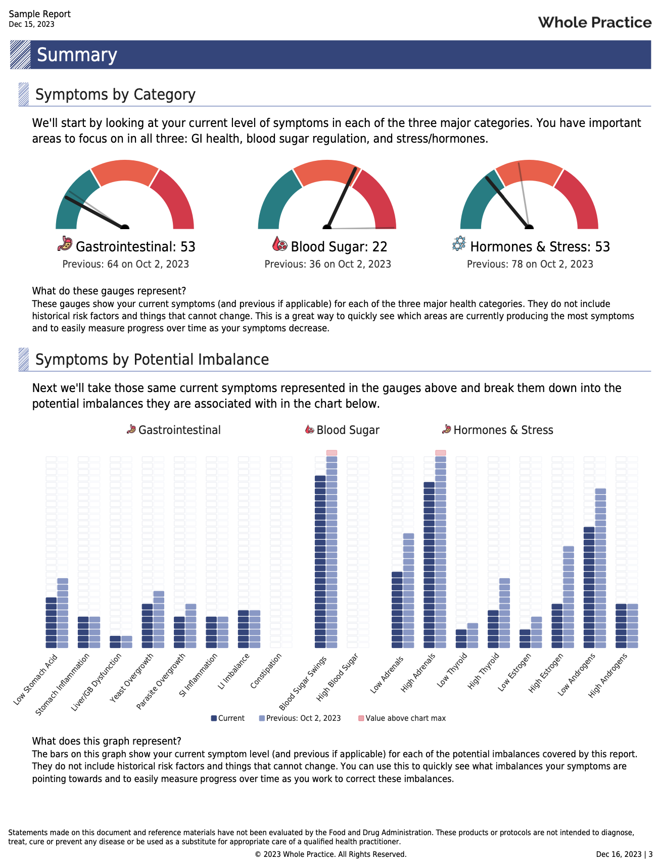 Functional Wellness Report picture